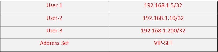 Top 100 JNCIA Security Interview Questions 4 JNCIA SEC 3