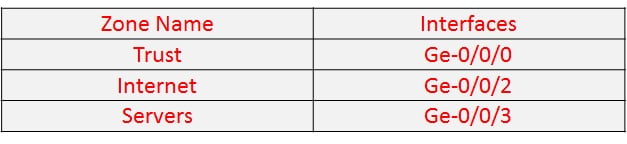 Top 100 JNCIA Security Interview Questions 2 JNCIA SEC1