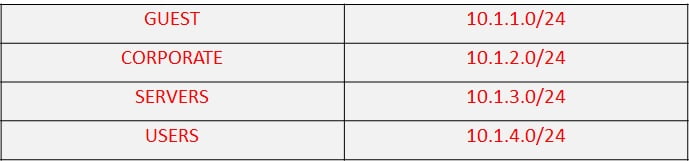 Top 100 JNCIA Security Interview Questions 3 JNCIA SEC2