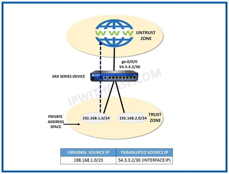 Top 100 JNCIA Security Interview Questions 5 JNCIA SEC4