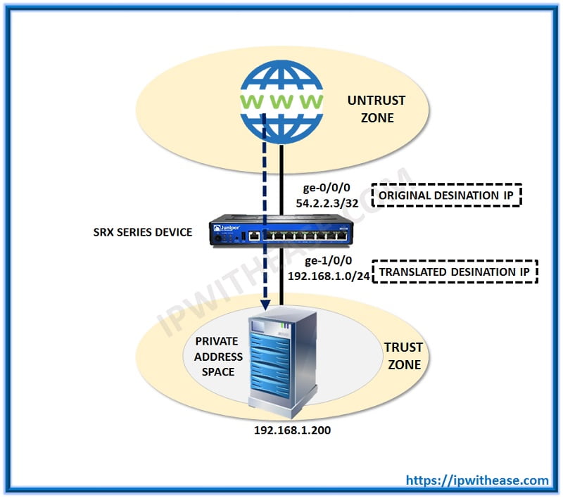 Top 100 JNCIA Security Interview Questions 6 JNCIA SEC5