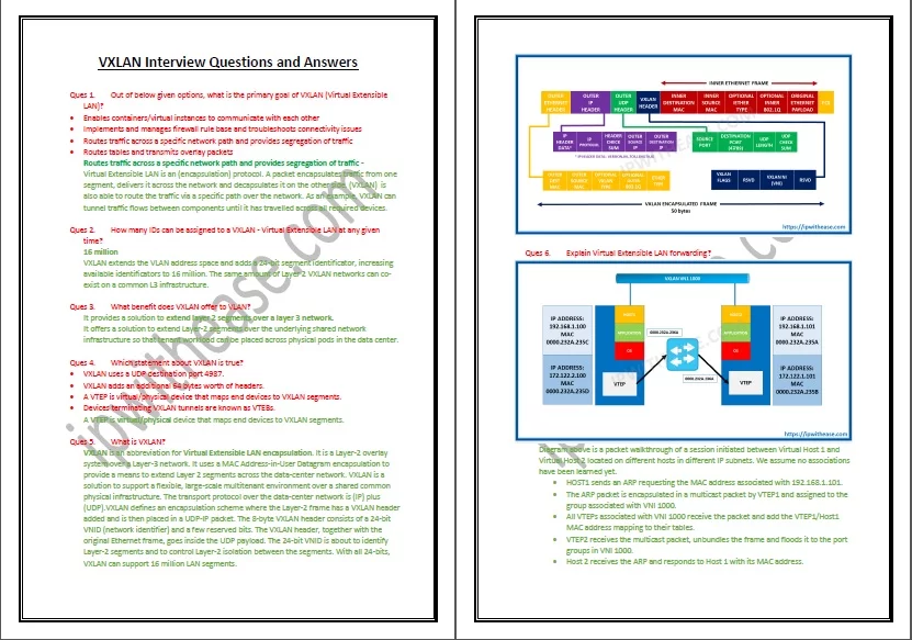 VXLAN Interview Questions & Answers - Image 2