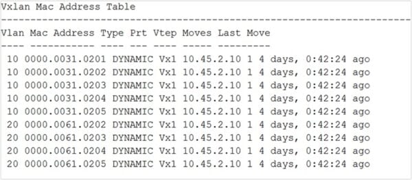 Top 30 VxLAN Interview Questions - IP With Ease