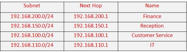 Top 100 JNCIP Security Interview Questions 2 JNCIP1