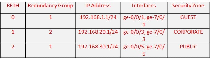Top 100 JNCIP Security Interview Questions 3 JNCIP2