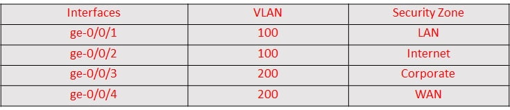 Top 100 JNCIP Security Interview Questions 4 JNCIP3