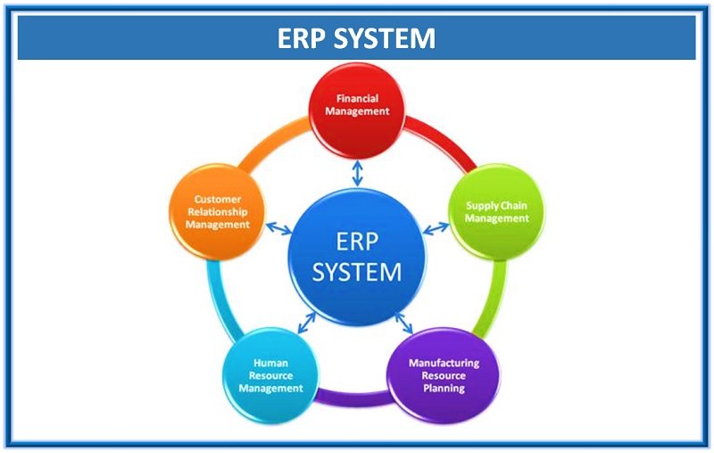 Need For ERP System In Various Industries IP With Ease