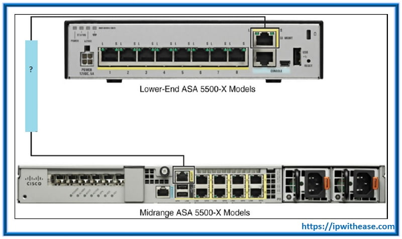 Top 50 Cisco FTD Interview Questions 3 cisco ftd 2