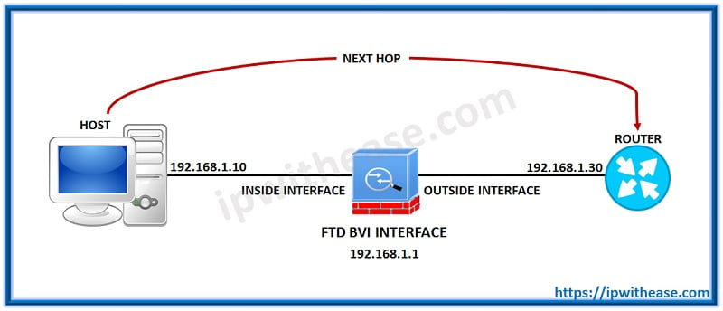 Top 50 Cisco FTD Interview Questions 7 cisco ftd 6