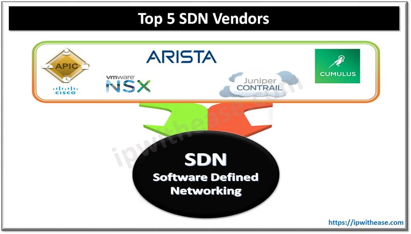 top 5 sdn vendors