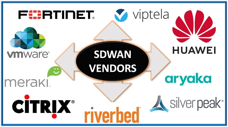 Top 8 SDWAN Vendors in Market for Enterprise Networks 3 Top 8 SDWAN Vendors in Market for Enterprise Networks
