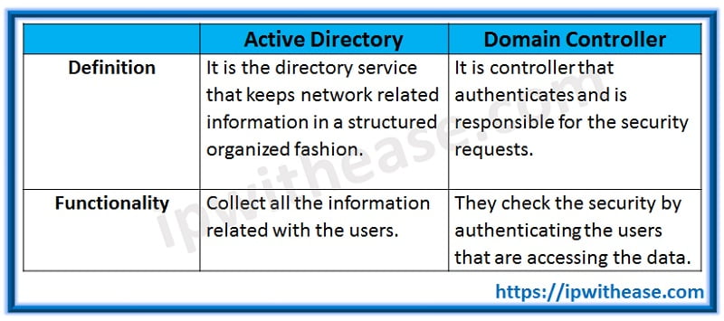 difference-between-active-directory-and-domain-betweenz-basics-what-is