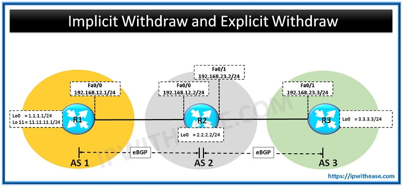 Cisco BGP Implicit Withdraw and Explicit Withdraw 4 Cisco BGP implicit withdraw and explicit withdraw