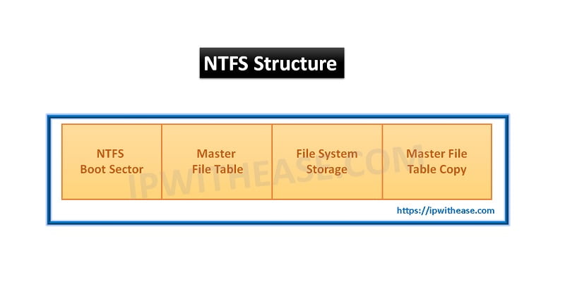 Ntfs file system error windows 10