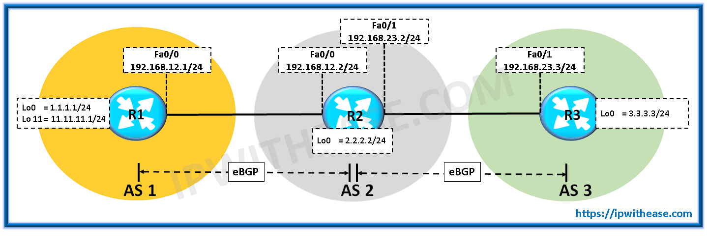 Cisco BGP Implicit Withdraw and Explicit Withdraw 1 img 5e10e91a68d54