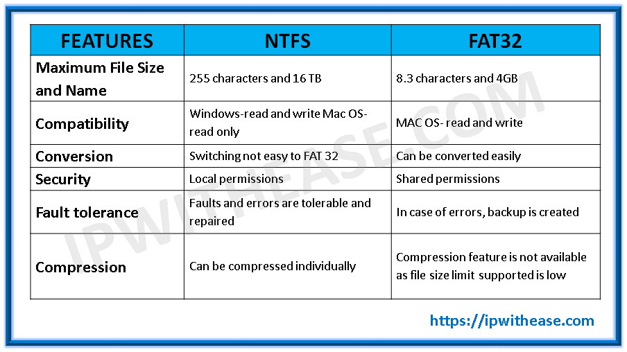 What Is The Difference Between Ntfs And Fat32 File Systems | Images and ...