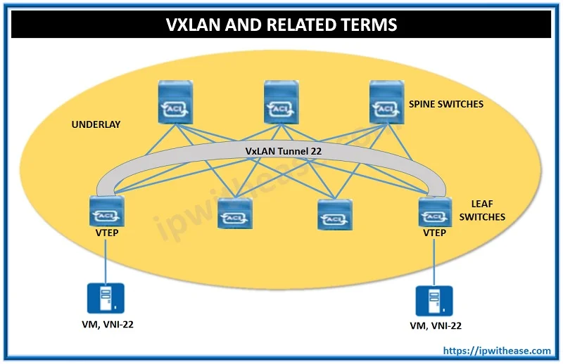 SD WAN vs Traditional WAN - IP With Ease