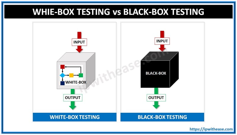 White Box Testing Vs Black Box Testing: A Detailed Analysis - IP With Ease