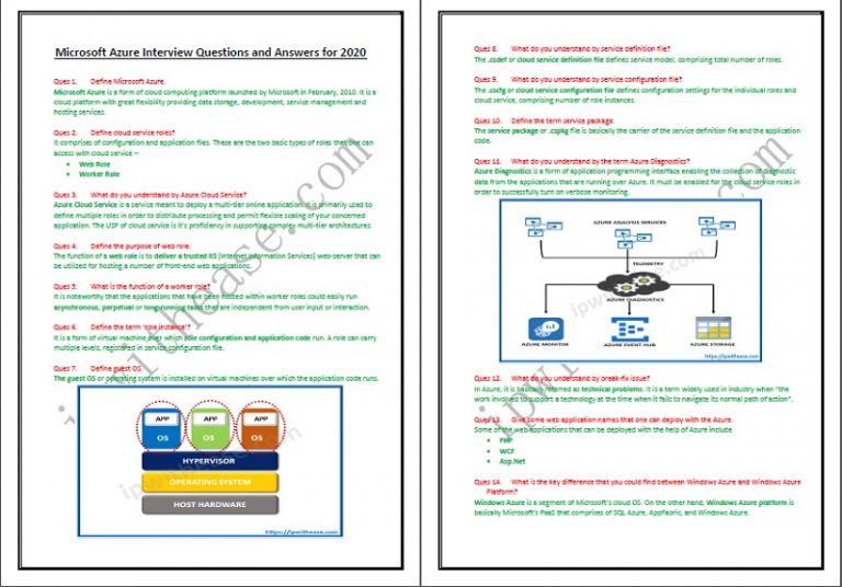 Microsoft Azure Interview Questions & Answers IP With Ease