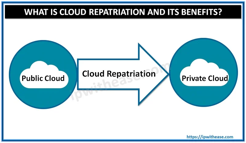 cloud repatriation