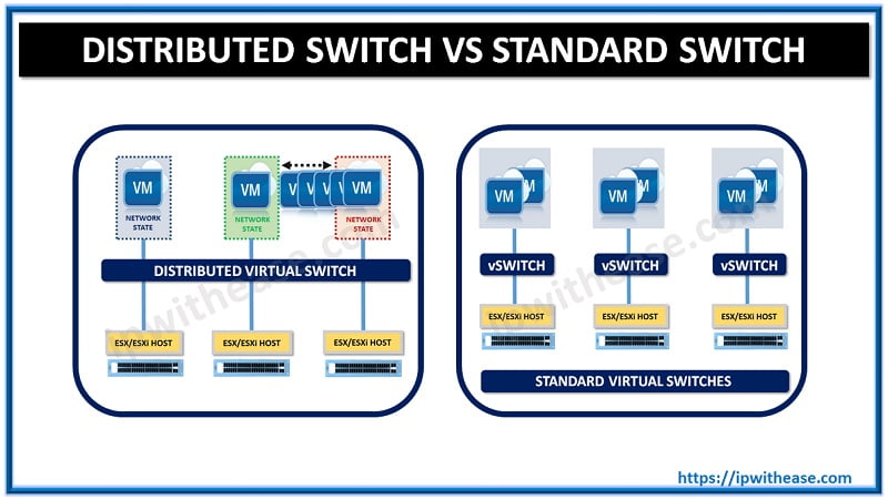 configuring-vnetwork-distributed-switch-for-vmware-view