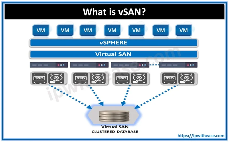 What is vSAN? Key Features and Overview 1 vSAN