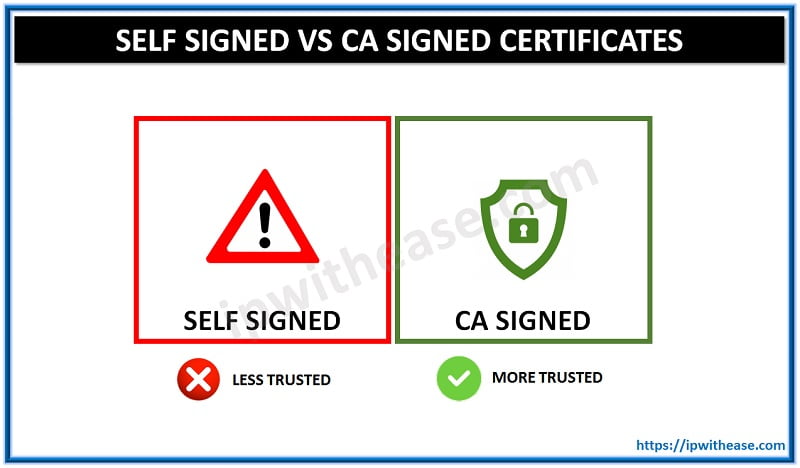 Self Signed Vs CA Signed Certificates: Which are best for your Business? 1 SELF SIGNED VS CA SIGNED