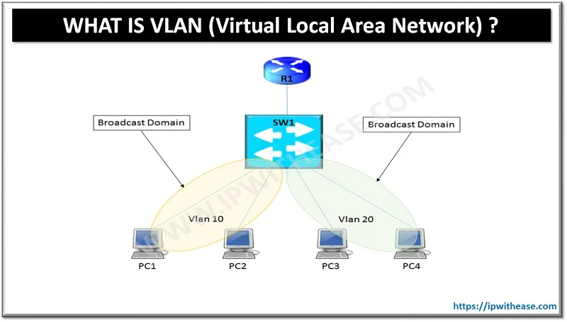 What is VLAN