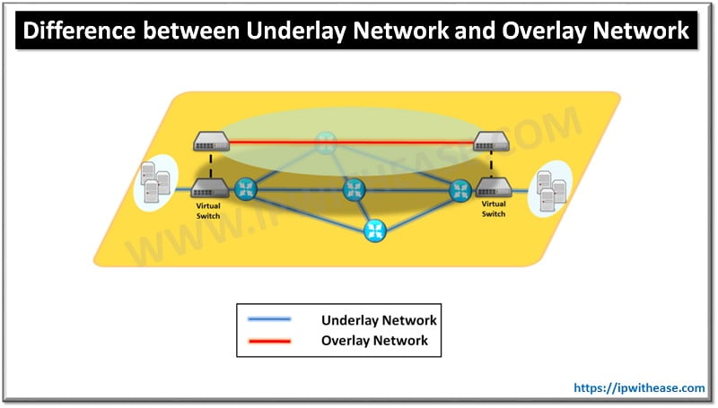 Underlay Networl and Overlay Network