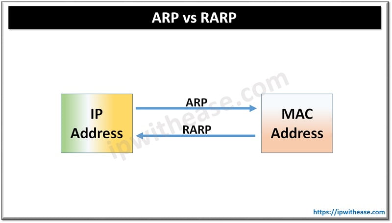 ARP Broadcasts and Tables « SupraFortix Blog