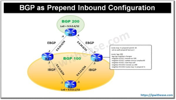Basic Cisco Switch Configuration - IP With Ease
