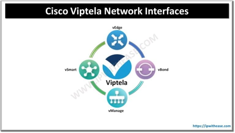 Cisco Viptela ZTP (Zero Touch Provisioning) - IP With Ease