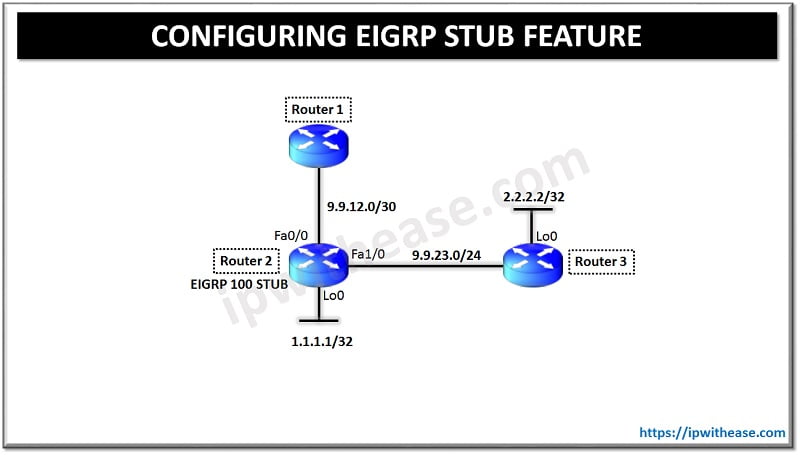 Configuring EIGRP Stub Feature 5 palo alto firewall interview questions