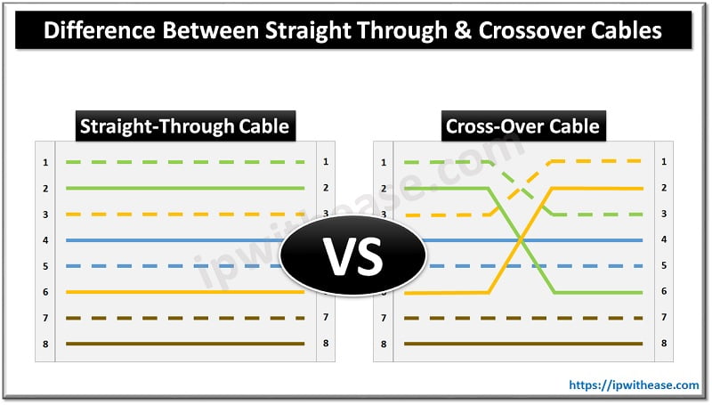 crossover definition networking