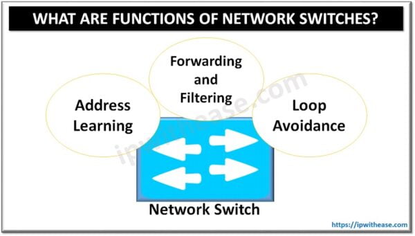 Bridge vs Switch - Know the Difference - IP With Ease