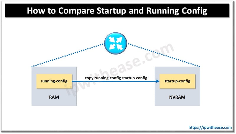 How to Compare Startup and Running Config : Difference 4 How to Compare Startup and Running Config