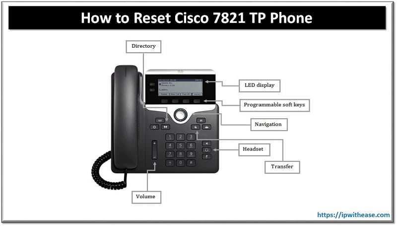 Подключение телефонов cisco BGP Route Aggregation : Suppress MAP And Attribute MAP - IP With Ease