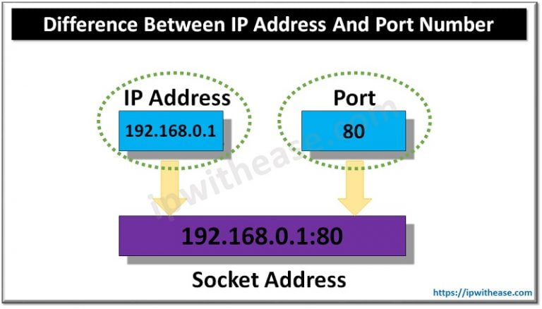 A closer look at Number Portability Fee Ip Address