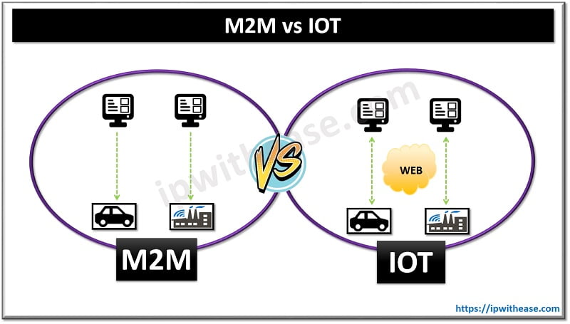 IoT Vs M2M: Distinction Between M2M And IoT Defined - Handla.it