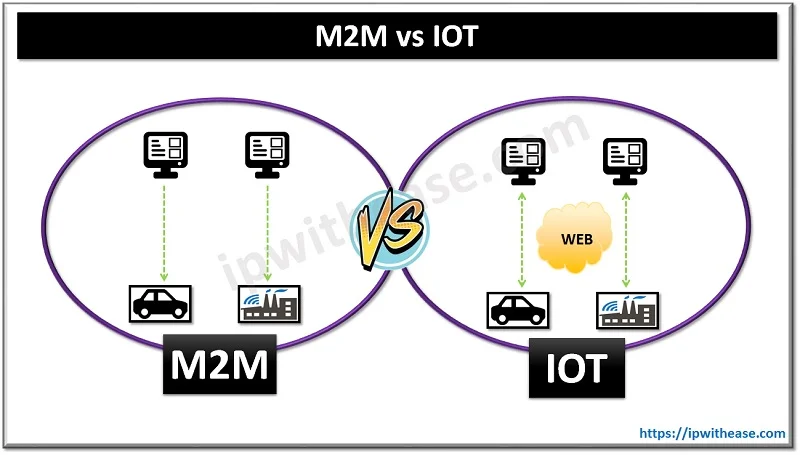 iot vs m2m