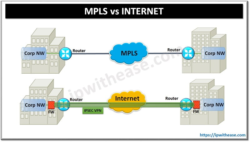 MPLS VS INTERNET