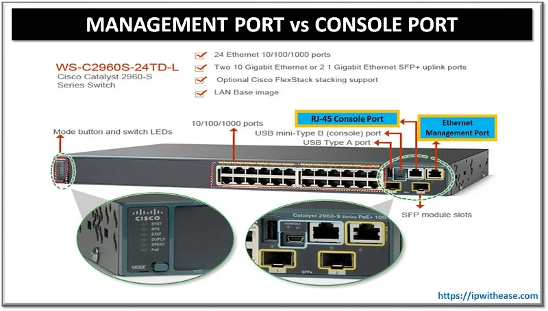 Management Port vs Console Port in Networking Devices 1 Management port vs Console port