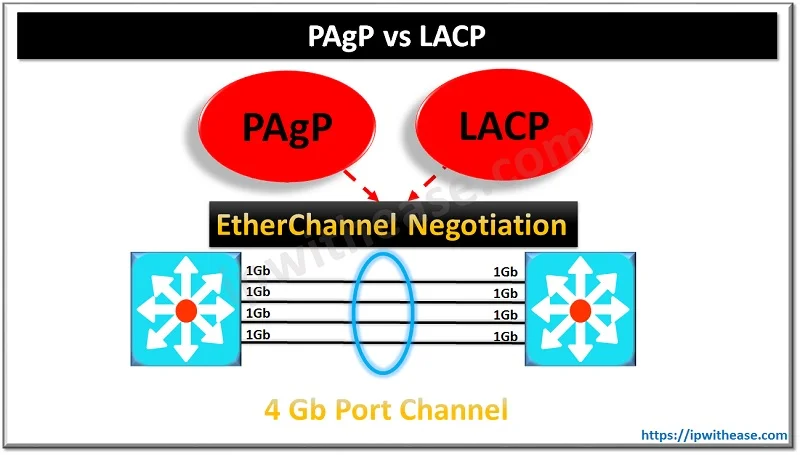 PAGL VS LACP