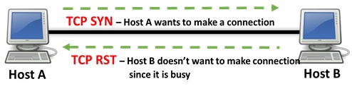 TCP FIN Vs RST Packets- Know The Difference - IP With Ease