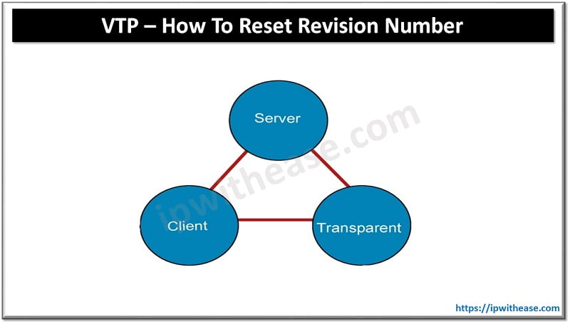 How to Reset Revision Number in VTP? 5 How to Reset Revision Number in VTP