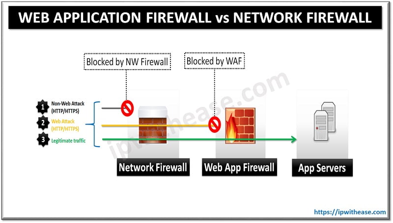 Solidwall waf