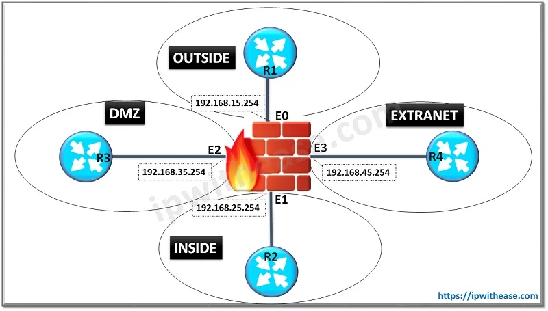 ASA Firewall Security Levels Guide in 2024 1 asa firewall security levels