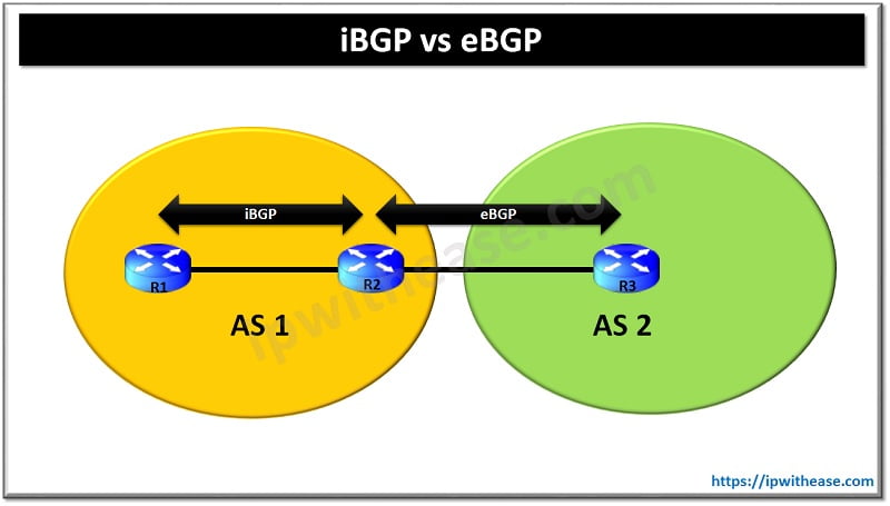 EBGP Vs IBGP: Know The Difference Between EBGP And IBGP - IP With Ease