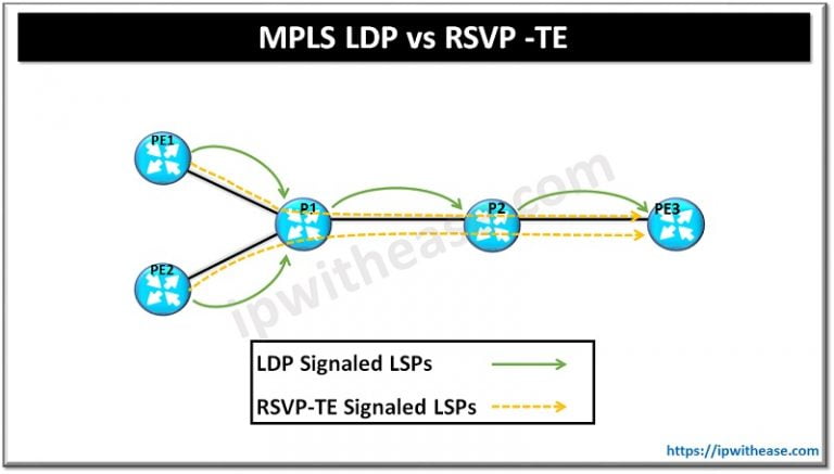 MPLS Label Explained - IP With Ease