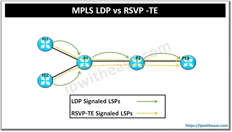MPLS LDP vs RSVP-TE: What is the difference? 1 mpls vs rsvp te